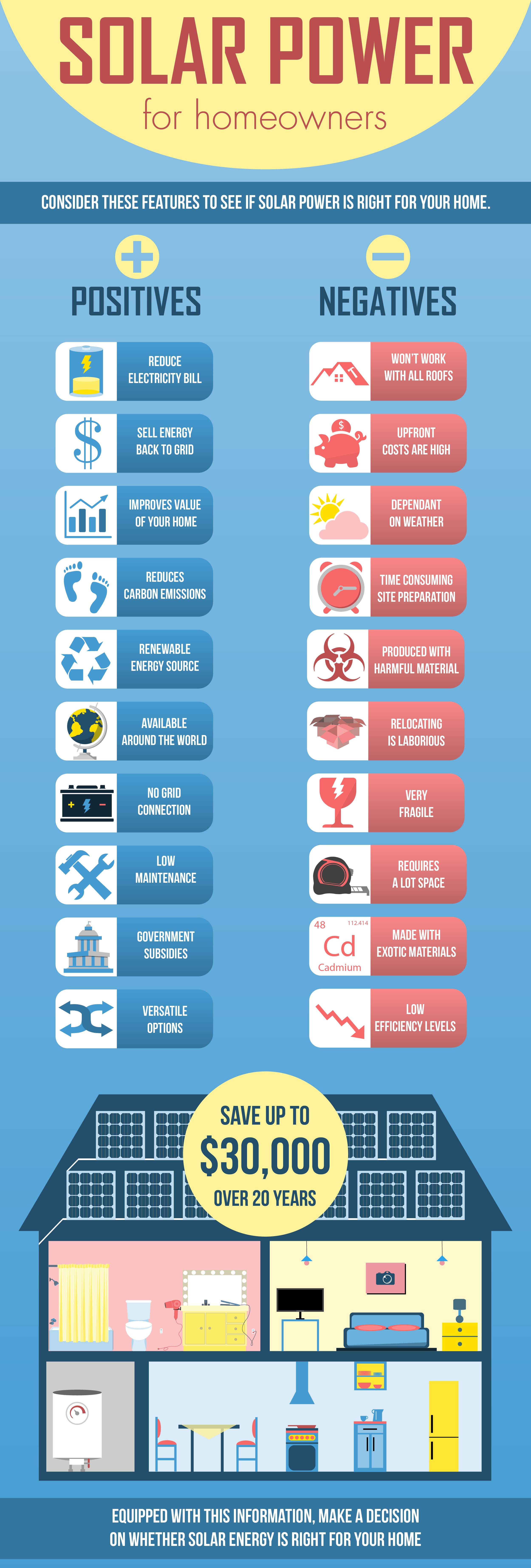 solar power infographic-02
